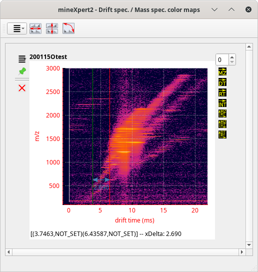Integrations from a color map plot using a skewed selection rectangle (first step)